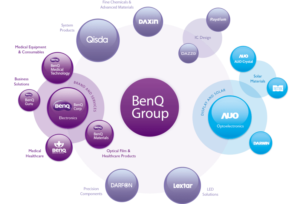 Partnership BenQ Materials